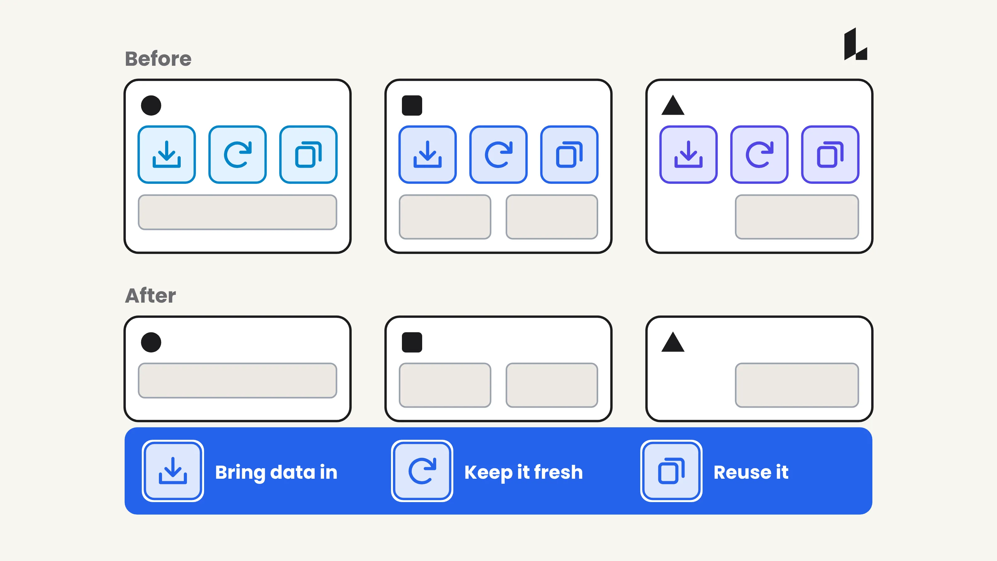 Lucid logo in the corner of a before and after diagram. Before: three team boxes, each with its own copy of the same three blue components plus one unique gray piece. After: each team keeps only its gray piece, and the three blue components sit once in a shared foundation bar.